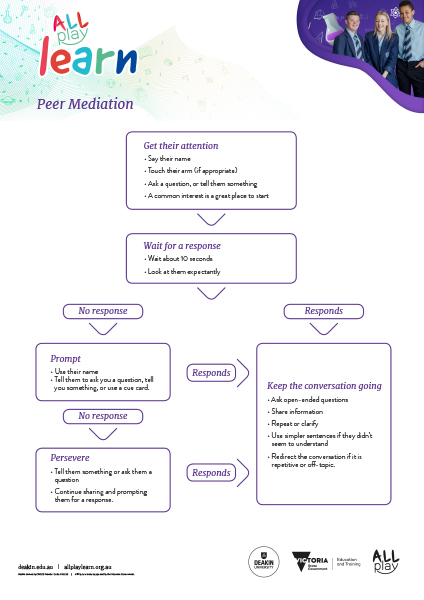Link to AllPlay Learn's Peer Mediation poster
